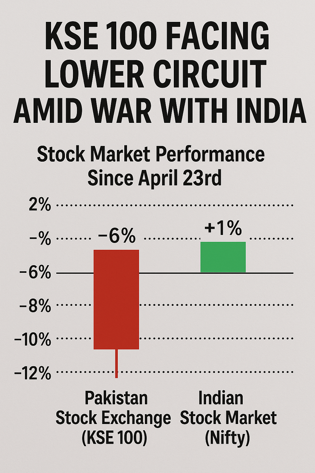 Moody's Ratings clearly states that Pakistan's precarious economic situation makes it unable to afford a war with India.